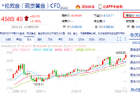 现货黄金首次站上4600美元大关，新年首月累涨280美元