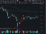 AI医疗、CXO双线发力，华宝基金医疗ETF、港股通医疗ETF携手收涨！大厂加速布局，AI医疗产业或迎价值重估