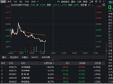 创新药筑底，华宝基金药ETF、港股通创新药ETF（520880）再创新低，场内频现溢价！重磅行业大会即将召开