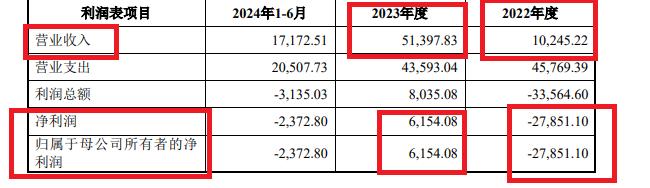 来源：重组草案