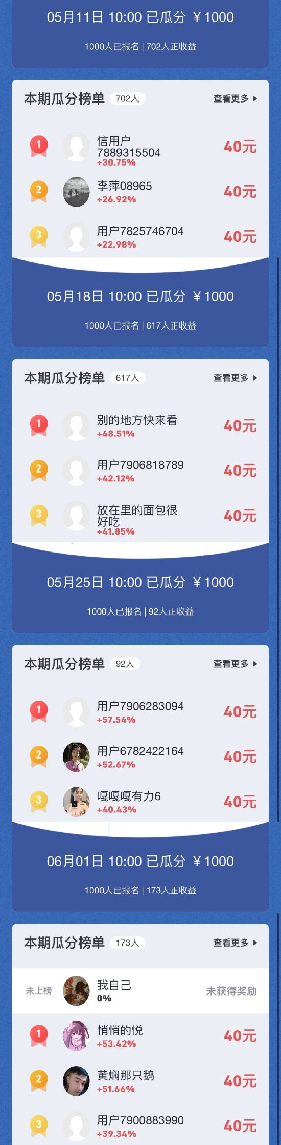 5月1-4期正收益瓜分榜单前三名展示图片