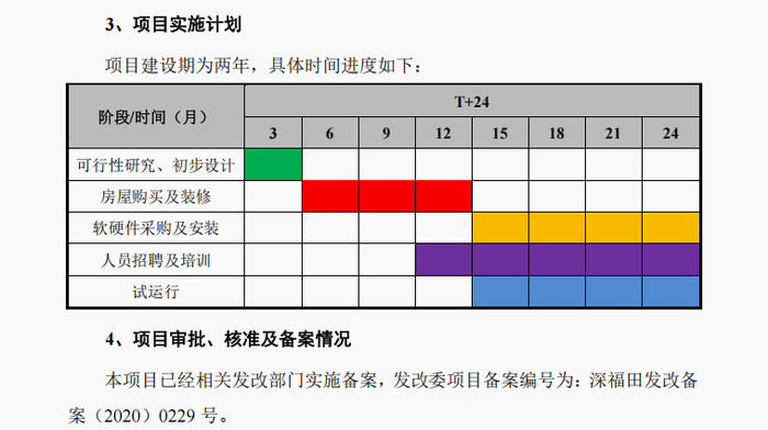 来源：招股书