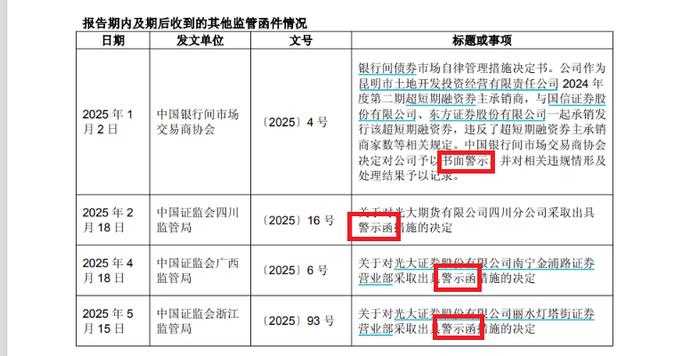 来源：半年报