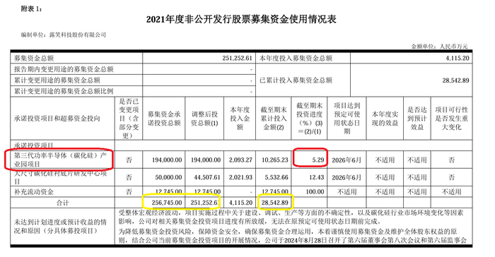 来源：公告