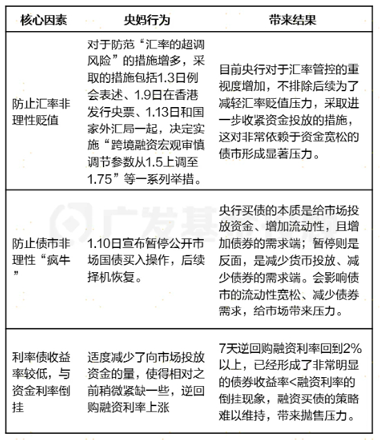 来源：广发基金