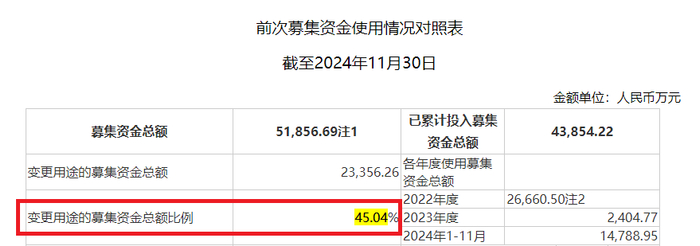 来源：比依股份公告