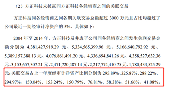图3：2004年-2014年方正科技未依法披露的关联交易情况