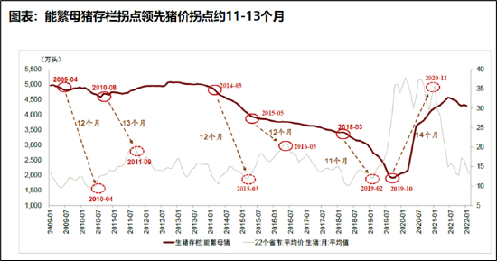 来源：wind、中金研究