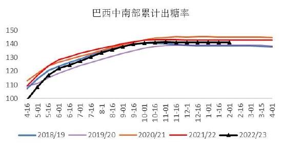 银河期货：巴西新榨季开榨时间或成缓解贸易流紧张格局关键