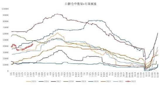 银河期货：巴西新榨季开榨时间或成缓解贸易流紧张格局关键