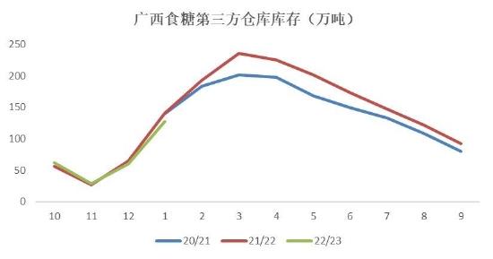 银河期货：巴西新榨季开榨时间或成缓解贸易流紧张格局关键