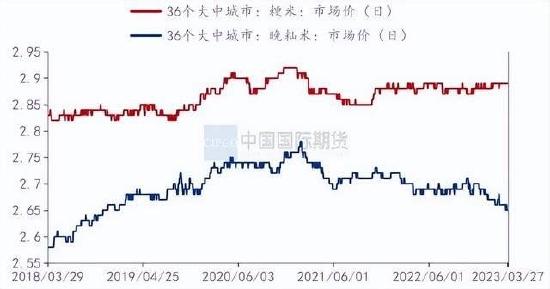 国际期货：供给充裕需求平淡 豆粕承压下跌