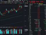 上半年收官！科技龙头笑傲A股！高“光”创业板人工智能ETF华宝（159363）涨超4%，机构看好7月验证期