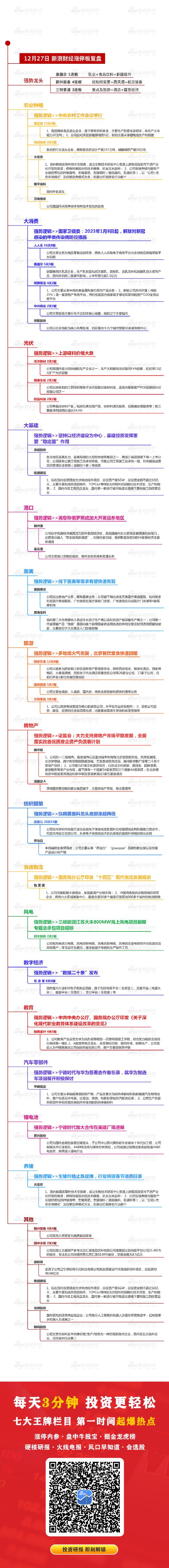 12月27日复盘：市场两连阳后还会继续涨 医疗服务行业获主力资金青睐