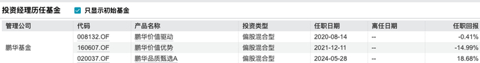 数据来源：WIND