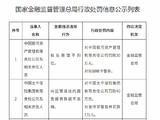 幸福人寿被罚231万元：向监管报送的信息不准确等