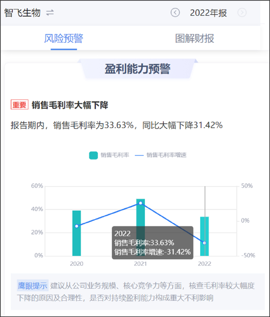 来源：鹰眼预警