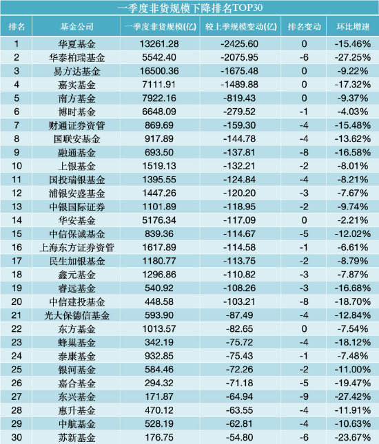 数据来源：WIND，截止至20260331