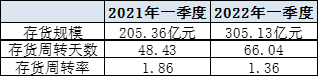 （资料来源：wind 新浪财经上市公司研究院）