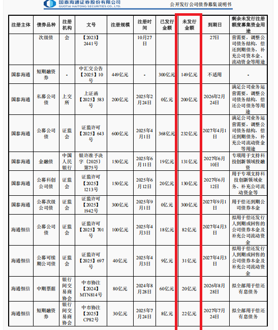 来源：募集说明书