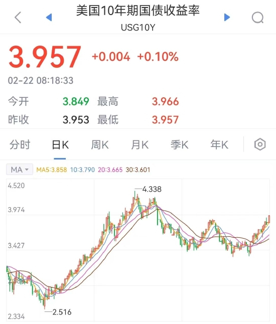 下载新浪财经APP 看美债实时数据！