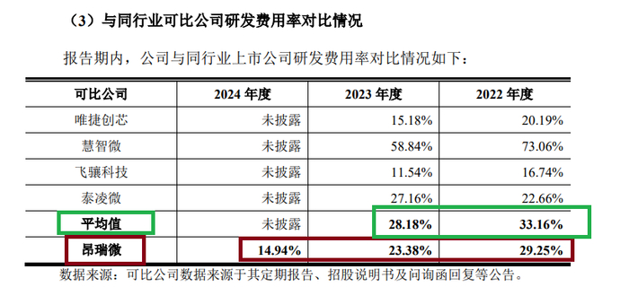 来源：昂瑞微招股书