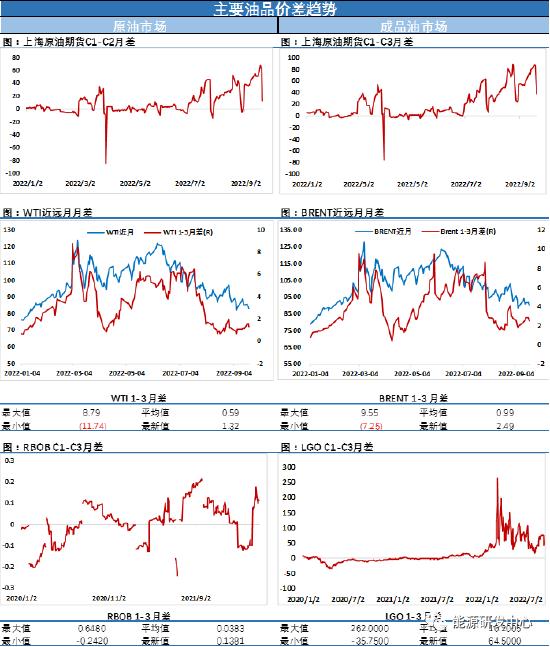 在地缘风险升级、累库、加息组成的超强风暴中 油价周三下跌1%