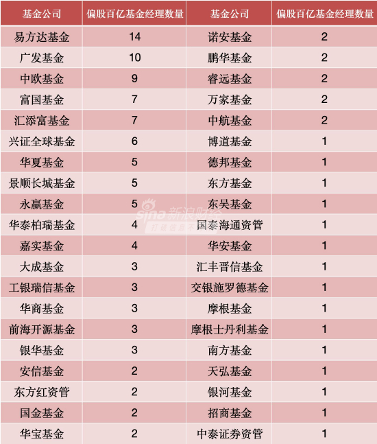 数据来源：Wind 截止至20260701