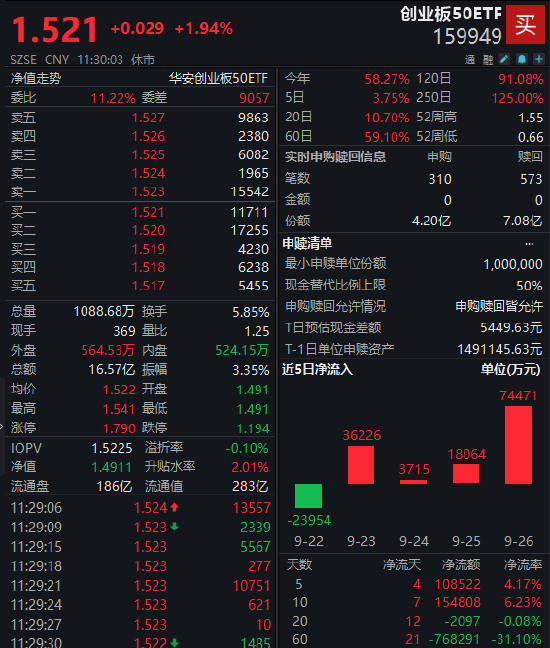 数据来源：Wind 截止日期：2025年9月26日