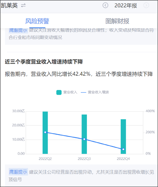 来源：新浪财经鹰眼预警