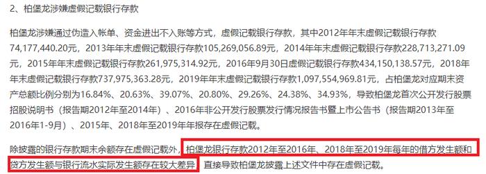来源:柏堡龙公告