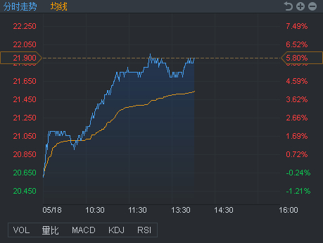 行情来源：富途证券