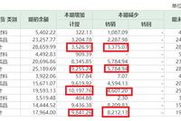 欣贺股份IPO：毛利率高同行 7年分红14亿仍募资补血