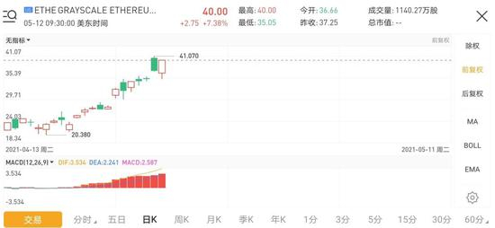 &nbsp;图片来源：华盛资讯