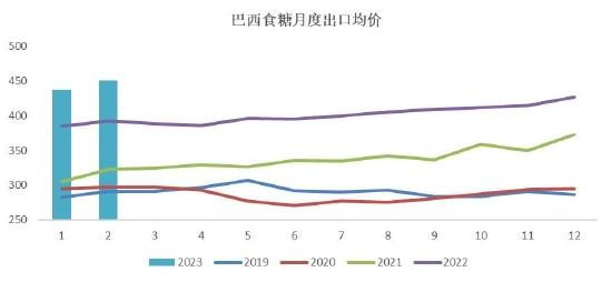 银河期货：巴西新榨季甘蔗开榨时间或成缓解贸易流紧张格局关键