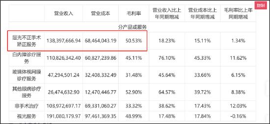 来源：公告