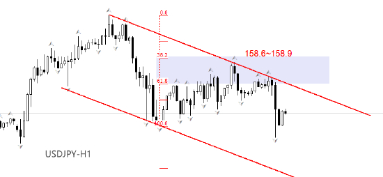 ATFX:日本央行持续加息 为何日元贬值逼近160
