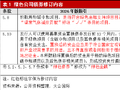 上交所专项品种公司债券审核规则2026年修订要点解析——分类施策、靶向优化