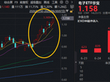 主力资金持续爆买，京东方A登顶A股吸金榜！电子ETF华宝（515260）再涨4.39%续创新高，近7日连续吸金1.6亿元
