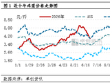 “蛋”说无妨：上半年M型双峰震荡上行 下半年季节性主浪与情绪