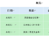 ATFX本周前瞻:美联储会议纪要日本CPI数据 英国失业率数据