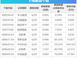 下周影响市场重要资讯前瞻：成品油将迎调价窗口，6月PMI数据将公布，多家A股公司明日停牌