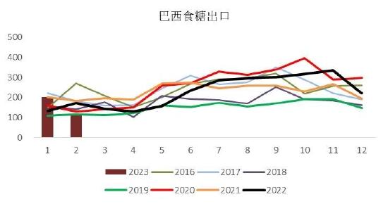 银河期货：巴西新榨季甘蔗开榨时间或成缓解贸易流紧张格局关键