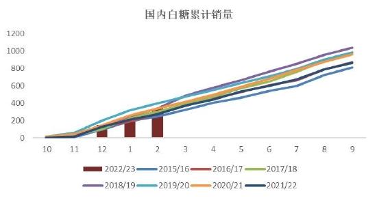 银河期货：巴西新榨季甘蔗开榨时间或成缓解贸易流紧张格局关键