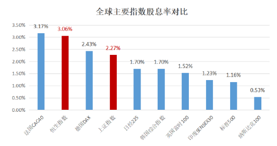 数据来源：Wind，截至日期：2025.9.8。