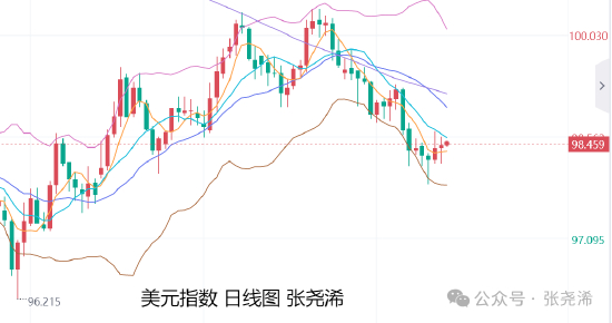 张尧浠:美联储次年降息预期升温 金价前景仍是看涨上行