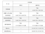 冀凯股份业绩预告“变脸”：总额法改净额法藏猫腻 投资者索赔窗口已开启