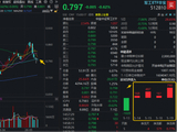 SpaceX上市在即，商业航天深蹲蓄力，华宝基金军工ETF（512810）失守半年线！“上车”时机到了？