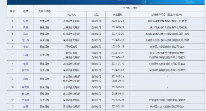 来源:中证协官网
