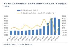 中金梁红报告：CPI可能在短期内继续超出预期